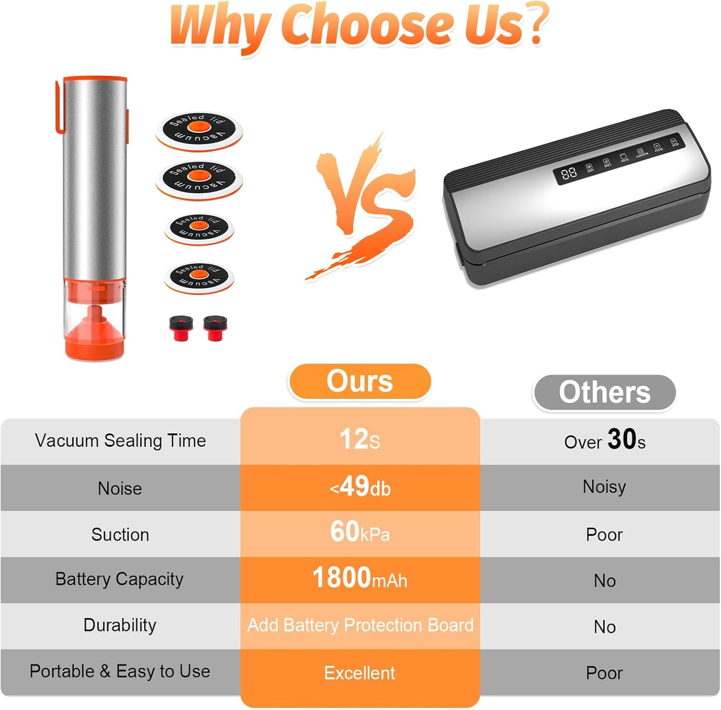 Handheld vacuum sealer with reusable bags - Utiliam